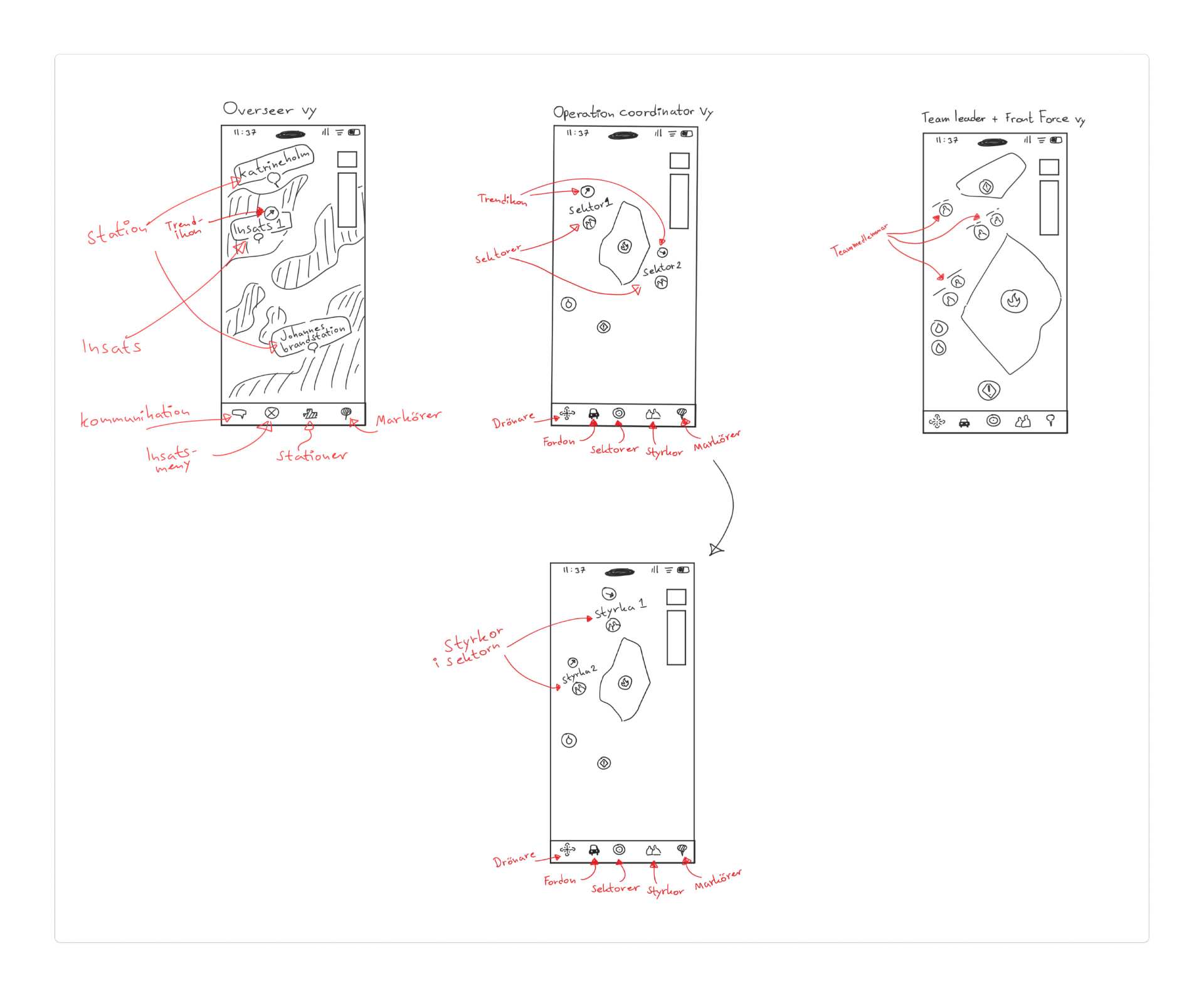 Sketches of the role-based map views for overseer, operation coordinator, team leader and front force